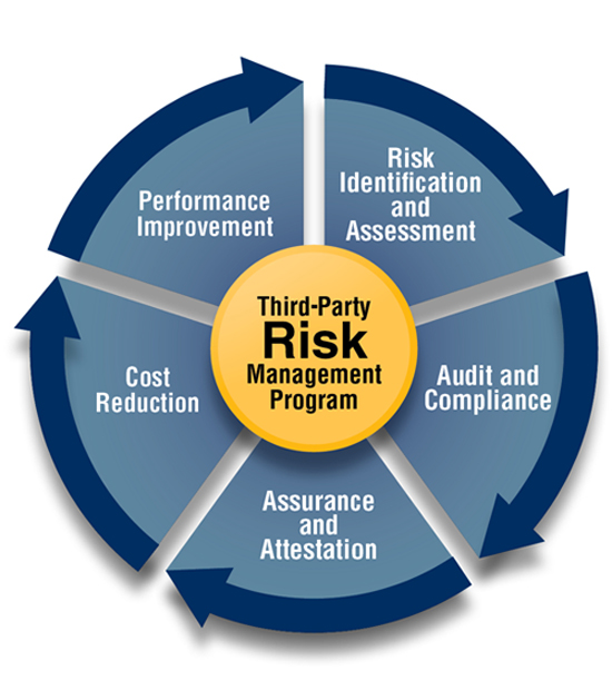 Business Risk – Intraccounts